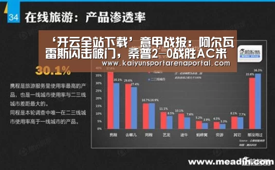 ‘开云全站下载’意甲战报:阿尔瓦雷斯闪击破门,桑普2-0战胜AC米兰(图1) 开云电竞官网
